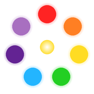 Chakras